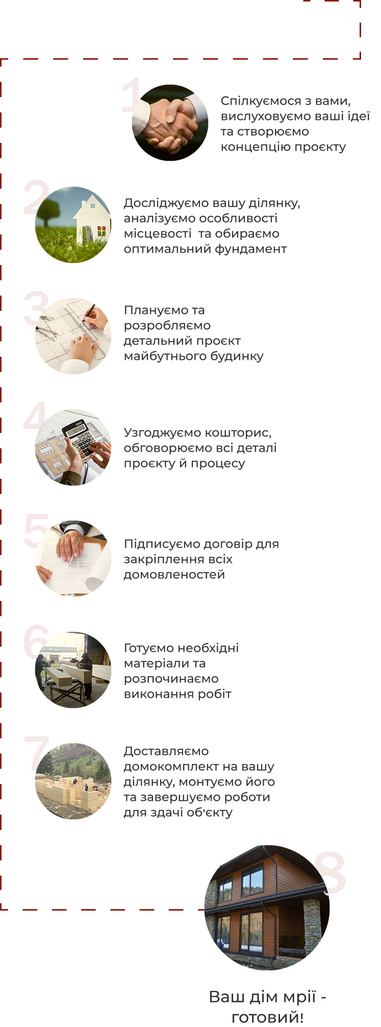 Етапи